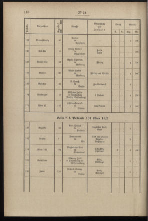 Post- und Telegraphen-Verordnungsblatt für das Verwaltungsgebiet des K.-K. Handelsministeriums 18970317 Seite: 14