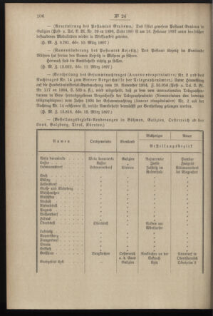 Post- und Telegraphen-Verordnungsblatt für das Verwaltungsgebiet des K.-K. Handelsministeriums 18970317 Seite: 2