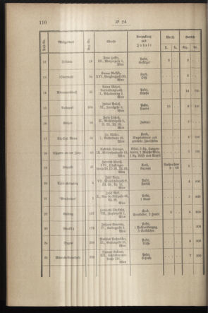 Post- und Telegraphen-Verordnungsblatt für das Verwaltungsgebiet des K.-K. Handelsministeriums 18970317 Seite: 6