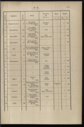 Post- und Telegraphen-Verordnungsblatt für das Verwaltungsgebiet des K.-K. Handelsministeriums 18970317 Seite: 7