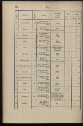 Post- und Telegraphen-Verordnungsblatt für das Verwaltungsgebiet des K.-K. Handelsministeriums 18970317 Seite: 8