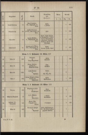 Post- und Telegraphen-Verordnungsblatt für das Verwaltungsgebiet des K.-K. Handelsministeriums 18970317 Seite: 9