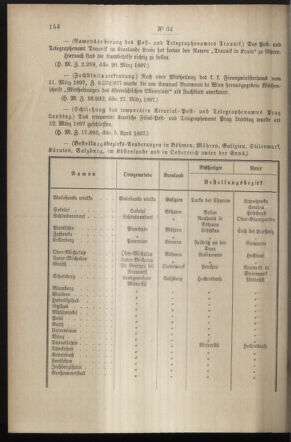 Post- und Telegraphen-Verordnungsblatt für das Verwaltungsgebiet des K.-K. Handelsministeriums 18970413 Seite: 2