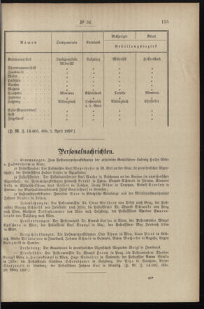 Post- und Telegraphen-Verordnungsblatt für das Verwaltungsgebiet des K.-K. Handelsministeriums 18970413 Seite: 3