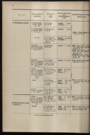 Post- und Telegraphen-Verordnungsblatt für das Verwaltungsgebiet des K.-K. Handelsministeriums 18970428 Seite: 10