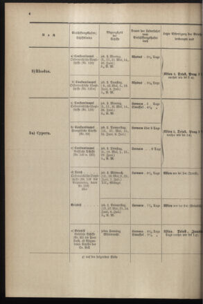 Post- und Telegraphen-Verordnungsblatt für das Verwaltungsgebiet des K.-K. Handelsministeriums 18970428 Seite: 12