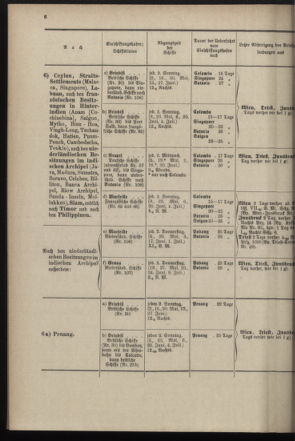 Post- und Telegraphen-Verordnungsblatt für das Verwaltungsgebiet des K.-K. Handelsministeriums 18970428 Seite: 14