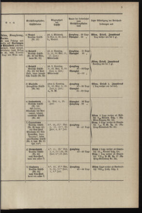 Post- und Telegraphen-Verordnungsblatt für das Verwaltungsgebiet des K.-K. Handelsministeriums 18970428 Seite: 15