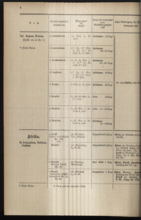 Post- und Telegraphen-Verordnungsblatt für das Verwaltungsgebiet des K.-K. Handelsministeriums 18970428 Seite: 16