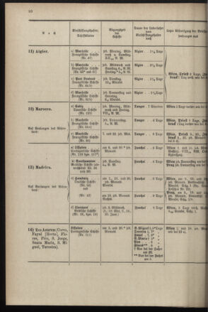 Post- und Telegraphen-Verordnungsblatt für das Verwaltungsgebiet des K.-K. Handelsministeriums 18970428 Seite: 18