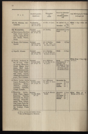 Post- und Telegraphen-Verordnungsblatt für das Verwaltungsgebiet des K.-K. Handelsministeriums 18970428 Seite: 20