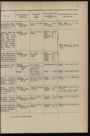 Post- und Telegraphen-Verordnungsblatt für das Verwaltungsgebiet des K.-K. Handelsministeriums 18970428 Seite: 21