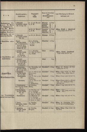 Post- und Telegraphen-Verordnungsblatt für das Verwaltungsgebiet des K.-K. Handelsministeriums 18970428 Seite: 23