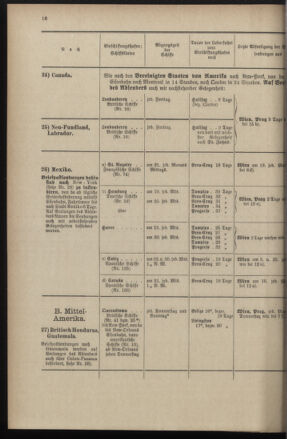 Post- und Telegraphen-Verordnungsblatt für das Verwaltungsgebiet des K.-K. Handelsministeriums 18970428 Seite: 24