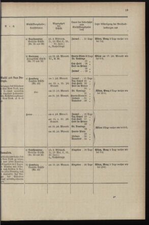 Post- und Telegraphen-Verordnungsblatt für das Verwaltungsgebiet des K.-K. Handelsministeriums 18970428 Seite: 27