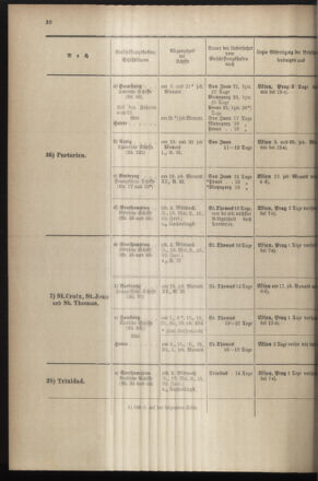 Post- und Telegraphen-Verordnungsblatt für das Verwaltungsgebiet des K.-K. Handelsministeriums 18970428 Seite: 28