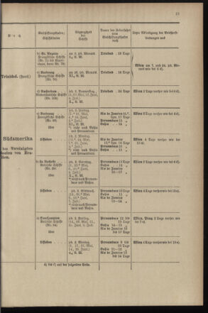 Post- und Telegraphen-Verordnungsblatt für das Verwaltungsgebiet des K.-K. Handelsministeriums 18970428 Seite: 29