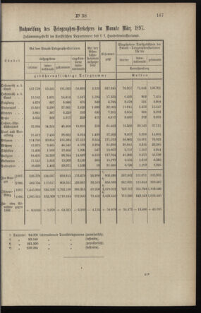 Post- und Telegraphen-Verordnungsblatt für das Verwaltungsgebiet des K.-K. Handelsministeriums 18970428 Seite: 3