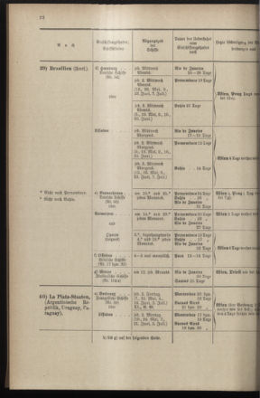 Post- und Telegraphen-Verordnungsblatt für das Verwaltungsgebiet des K.-K. Handelsministeriums 18970428 Seite: 30