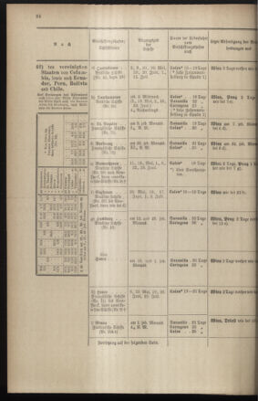 Post- und Telegraphen-Verordnungsblatt für das Verwaltungsgebiet des K.-K. Handelsministeriums 18970428 Seite: 32