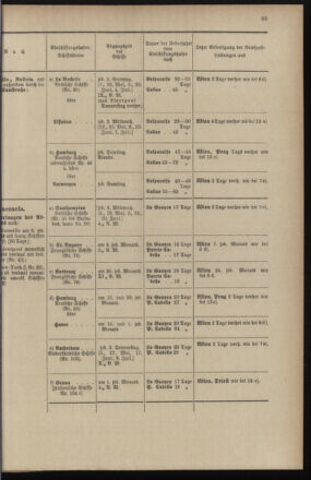 Post- und Telegraphen-Verordnungsblatt für das Verwaltungsgebiet des K.-K. Handelsministeriums 18970428 Seite: 33