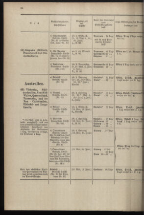 Post- und Telegraphen-Verordnungsblatt für das Verwaltungsgebiet des K.-K. Handelsministeriums 18970428 Seite: 34