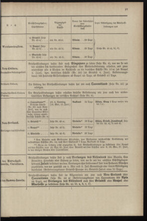 Post- und Telegraphen-Verordnungsblatt für das Verwaltungsgebiet des K.-K. Handelsministeriums 18970428 Seite: 35