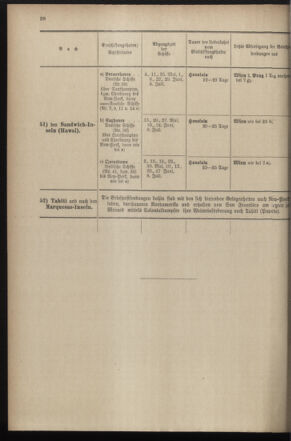 Post- und Telegraphen-Verordnungsblatt für das Verwaltungsgebiet des K.-K. Handelsministeriums 18970428 Seite: 36