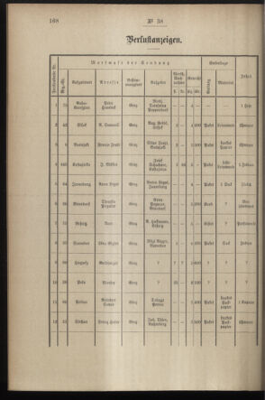 Post- und Telegraphen-Verordnungsblatt für das Verwaltungsgebiet des K.-K. Handelsministeriums 18970428 Seite: 4