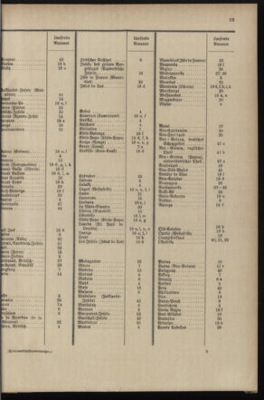 Post- und Telegraphen-Verordnungsblatt für das Verwaltungsgebiet des K.-K. Handelsministeriums 18970428 Seite: 41