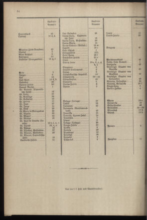 Post- und Telegraphen-Verordnungsblatt für das Verwaltungsgebiet des K.-K. Handelsministeriums 18970428 Seite: 42