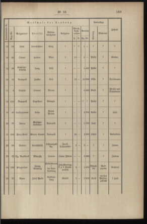 Post- und Telegraphen-Verordnungsblatt für das Verwaltungsgebiet des K.-K. Handelsministeriums 18970428 Seite: 5