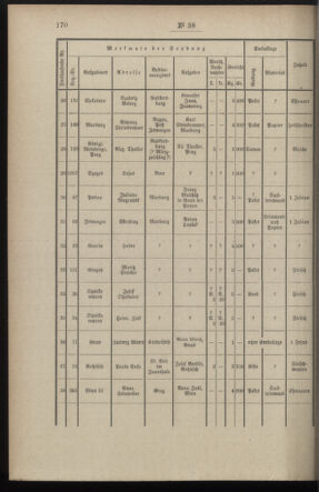 Post- und Telegraphen-Verordnungsblatt für das Verwaltungsgebiet des K.-K. Handelsministeriums 18970428 Seite: 6