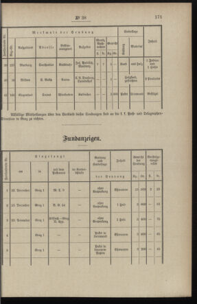 Post- und Telegraphen-Verordnungsblatt für das Verwaltungsgebiet des K.-K. Handelsministeriums 18970428 Seite: 7