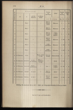 Post- und Telegraphen-Verordnungsblatt für das Verwaltungsgebiet des K.-K. Handelsministeriums 18970428 Seite: 8