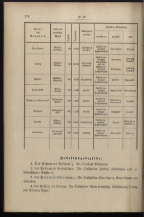 Post- und Telegraphen-Verordnungsblatt für das Verwaltungsgebiet des K.-K. Handelsministeriums 18970503 Seite: 2