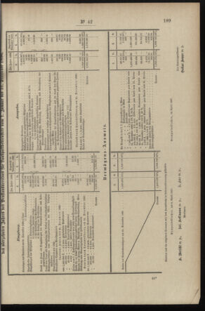 Post- und Telegraphen-Verordnungsblatt für das Verwaltungsgebiet des K.-K. Handelsministeriums 18970506 Seite: 3