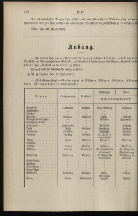 Post- und Telegraphen-Verordnungsblatt für das Verwaltungsgebiet des K.-K. Handelsministeriums 18970515 Seite: 2