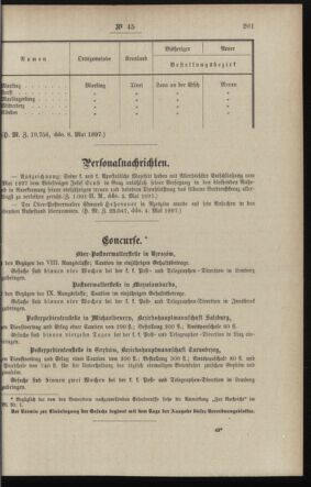 Post- und Telegraphen-Verordnungsblatt für das Verwaltungsgebiet des K.-K. Handelsministeriums 18970515 Seite: 3