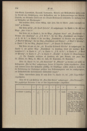 Post- und Telegraphen-Verordnungsblatt für das Verwaltungsgebiet des K.-K. Handelsministeriums 18970519 Seite: 2