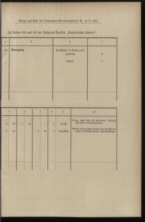 Post- und Telegraphen-Verordnungsblatt für das Verwaltungsgebiet des K.-K. Handelsministeriums 18970519 Seite: 5