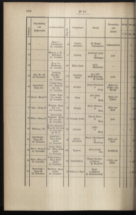 Post- und Telegraphen-Verordnungsblatt für das Verwaltungsgebiet des K.-K. Handelsministeriums 18970526 Seite: 10