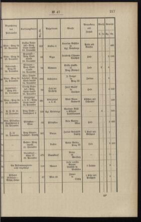 Post- und Telegraphen-Verordnungsblatt für das Verwaltungsgebiet des K.-K. Handelsministeriums 18970526 Seite: 11