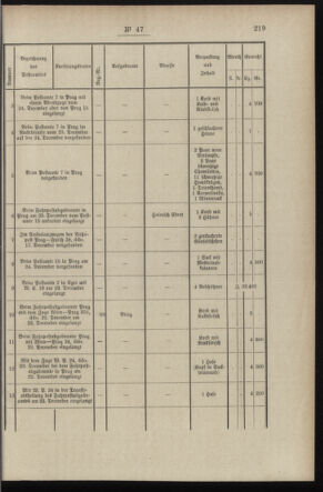 Post- und Telegraphen-Verordnungsblatt für das Verwaltungsgebiet des K.-K. Handelsministeriums 18970526 Seite: 13