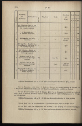 Post- und Telegraphen-Verordnungsblatt für das Verwaltungsgebiet des K.-K. Handelsministeriums 18970526 Seite: 14