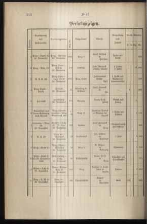 Post- und Telegraphen-Verordnungsblatt für das Verwaltungsgebiet des K.-K. Handelsministeriums 18970526 Seite: 6