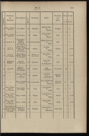 Post- und Telegraphen-Verordnungsblatt für das Verwaltungsgebiet des K.-K. Handelsministeriums 18970526 Seite: 7