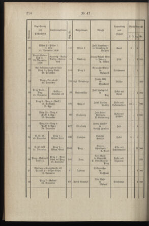 Post- und Telegraphen-Verordnungsblatt für das Verwaltungsgebiet des K.-K. Handelsministeriums 18970526 Seite: 8