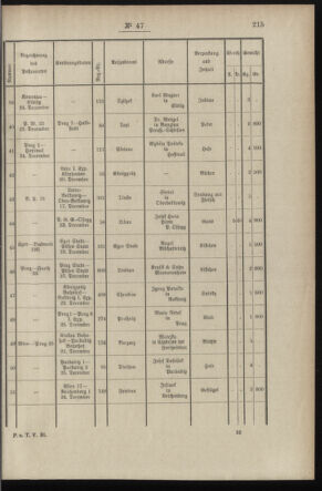 Post- und Telegraphen-Verordnungsblatt für das Verwaltungsgebiet des K.-K. Handelsministeriums 18970526 Seite: 9