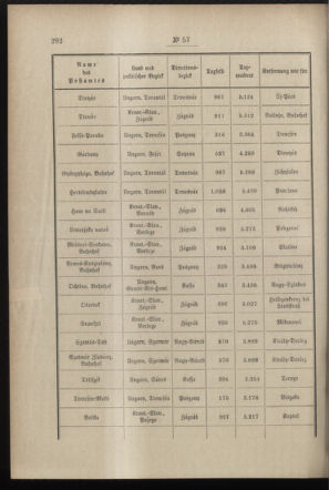 Post- und Telegraphen-Verordnungsblatt für das Verwaltungsgebiet des K.-K. Handelsministeriums 18970623 Seite: 2